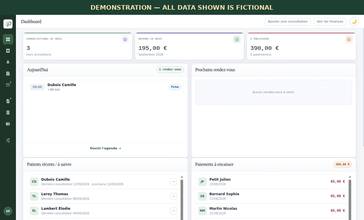 Practimium demonstration dashboard showing fictional data